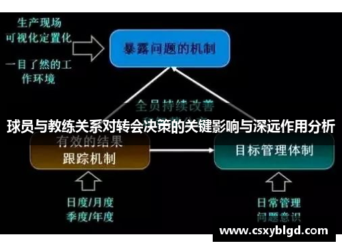 球员与教练关系对转会决策的关键影响与深远作用分析